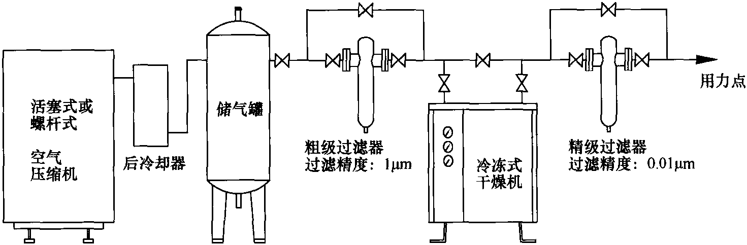 二、安裝前準(zhǔn)備